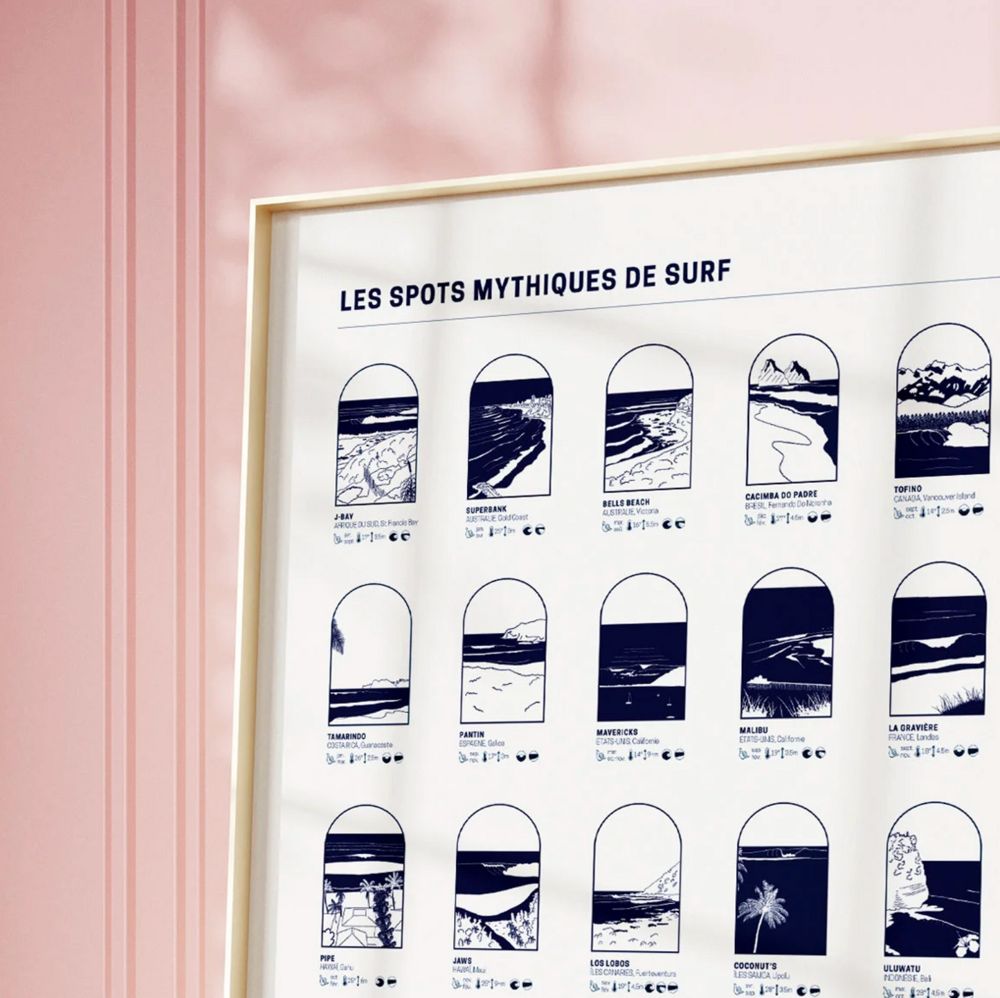 Affiche les spots mythiques de surf